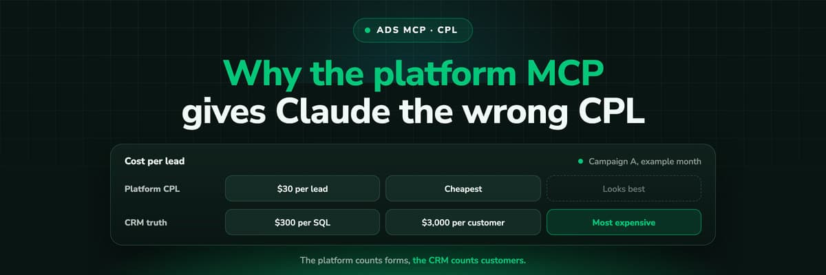 Platform cost per lead set against cost per qualified lead and cost per customer for the same three campaigns