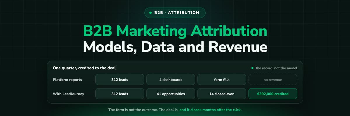 B2B marketing attribution: one quarter of spend followed through leads, qualified leads, opportunities and closed deals to €392,000 of revenue