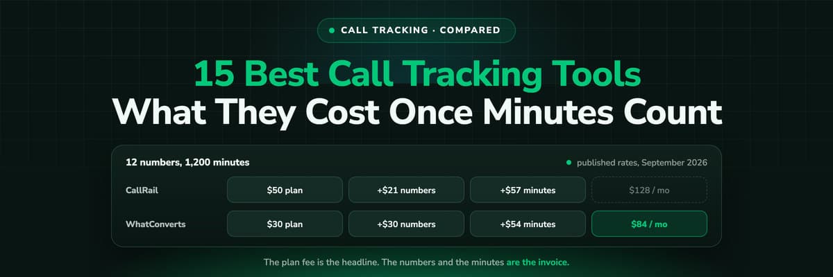 The 15 best call tracking software tools in 2026, compared