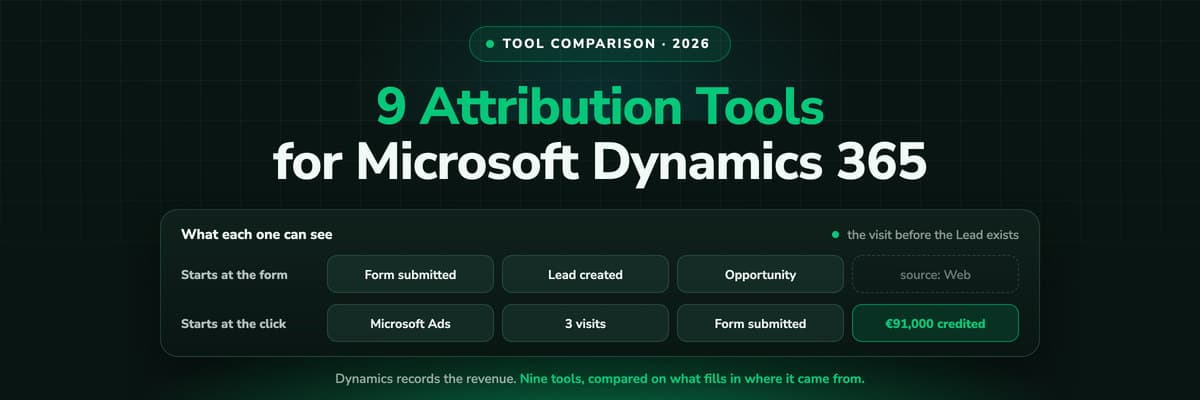 The 9 best marketing attribution tools for Microsoft Dynamics 365 in 2026, compared