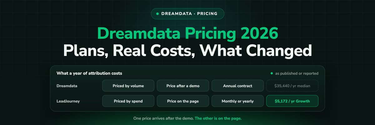 Dreamdata pricing 2026: plans, real costs and what changed