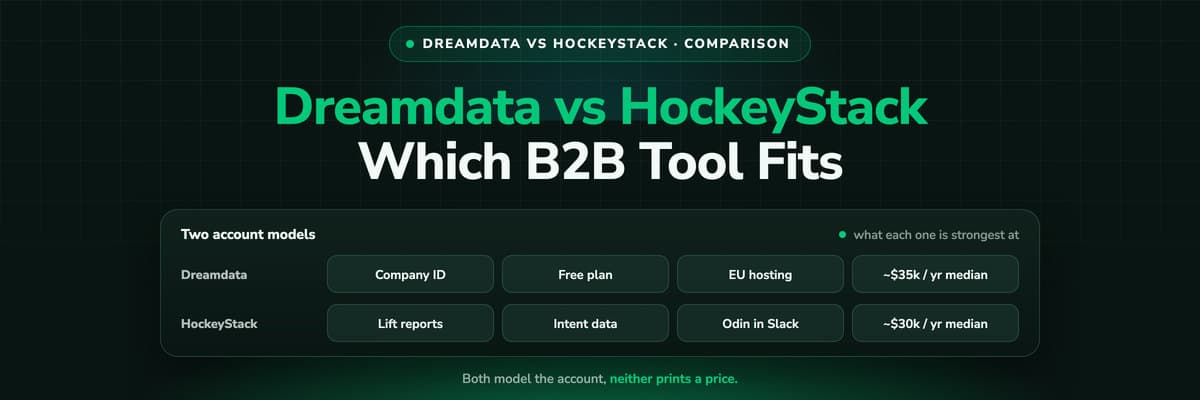 Dreamdata vs HockeyStack 2026: which B2B attribution tool fits