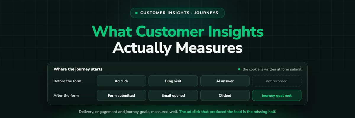 Dynamics 365 Customer Insights attribution: what journey analytics measure and where they stop