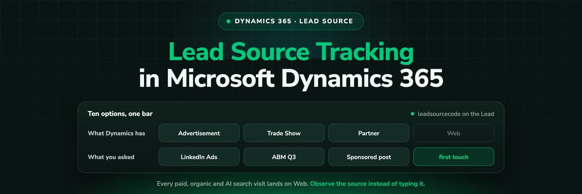 Dynamics 365 lead source tracking: from the ad click to the Lead record and the won opportunity