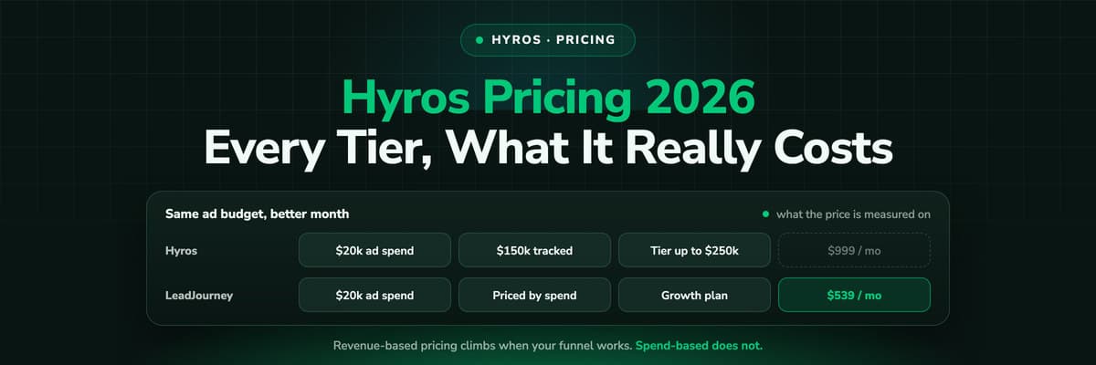 Hyros pricing 2026: every tier and what it really costs
