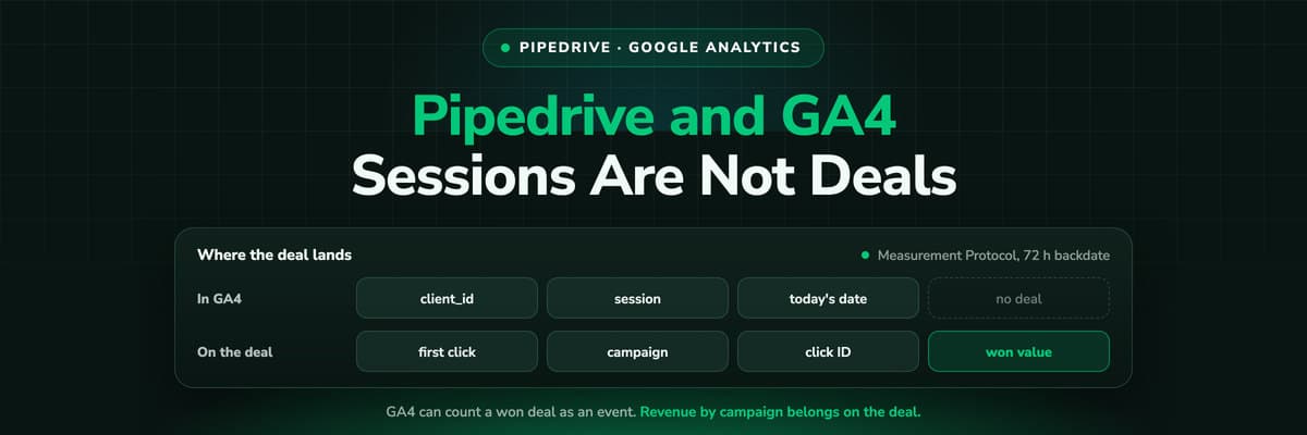 Pipedrive and Google Analytics 4: from the GA4 session to the Pipedrive deal and the won revenue