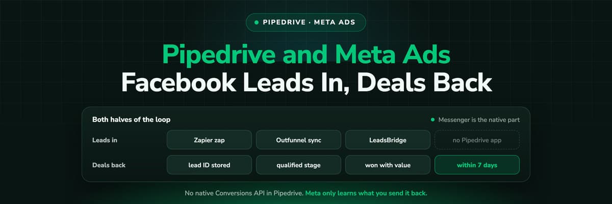 Pipedrive and Meta Ads: Facebook leads into Pipedrive, qualified and won deals back to Meta