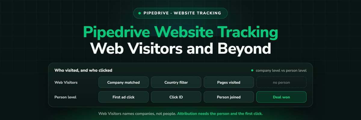 Pipedrive website tracking: from an anonymous website visit to the person and the won deal