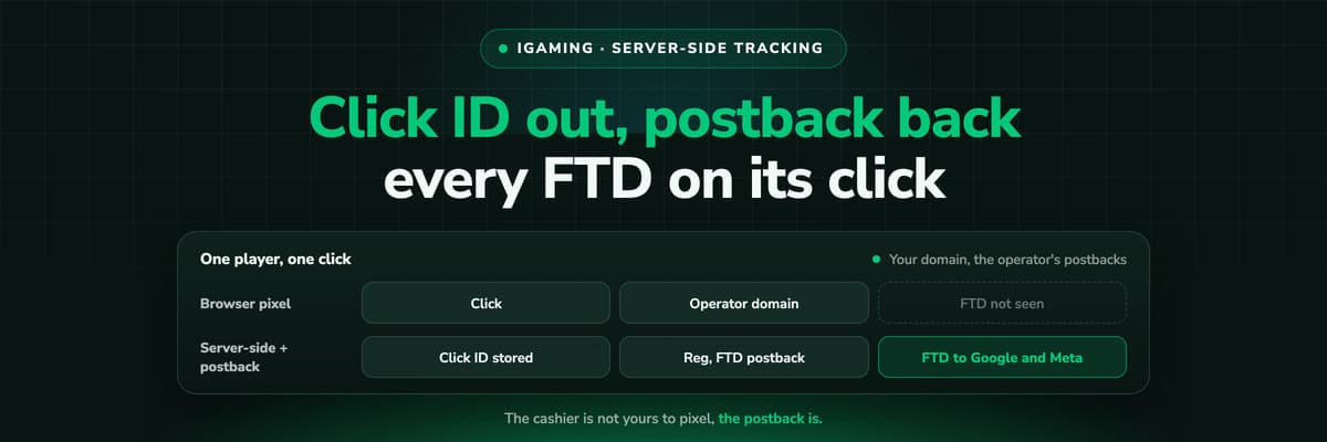 Server-side tracking for iGaming: a click on the affiliate's page, the operator's reg and FTD postbacks, and the FTD sent back to Google and Meta