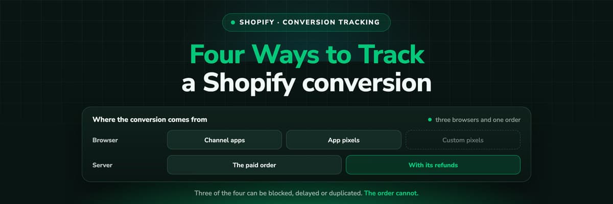Shopify conversion tracking: channel apps, custom pixels, the Customer Events API and the order webhook