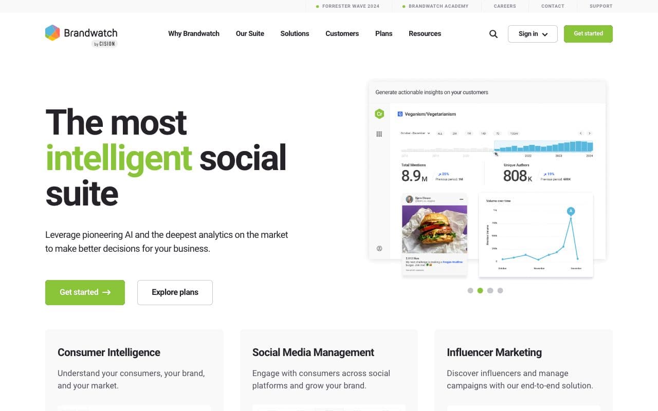 Brandwatch homepage, above the fold