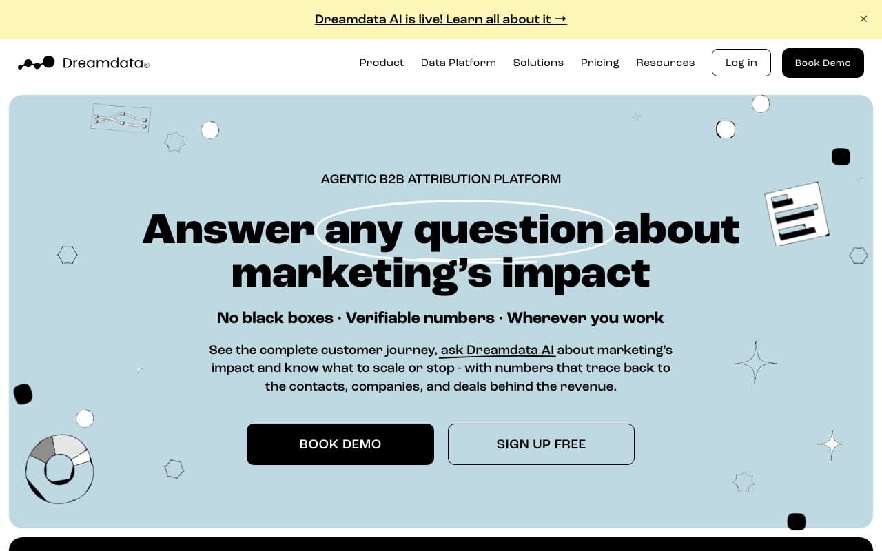 Dreamdata homepage, above the fold