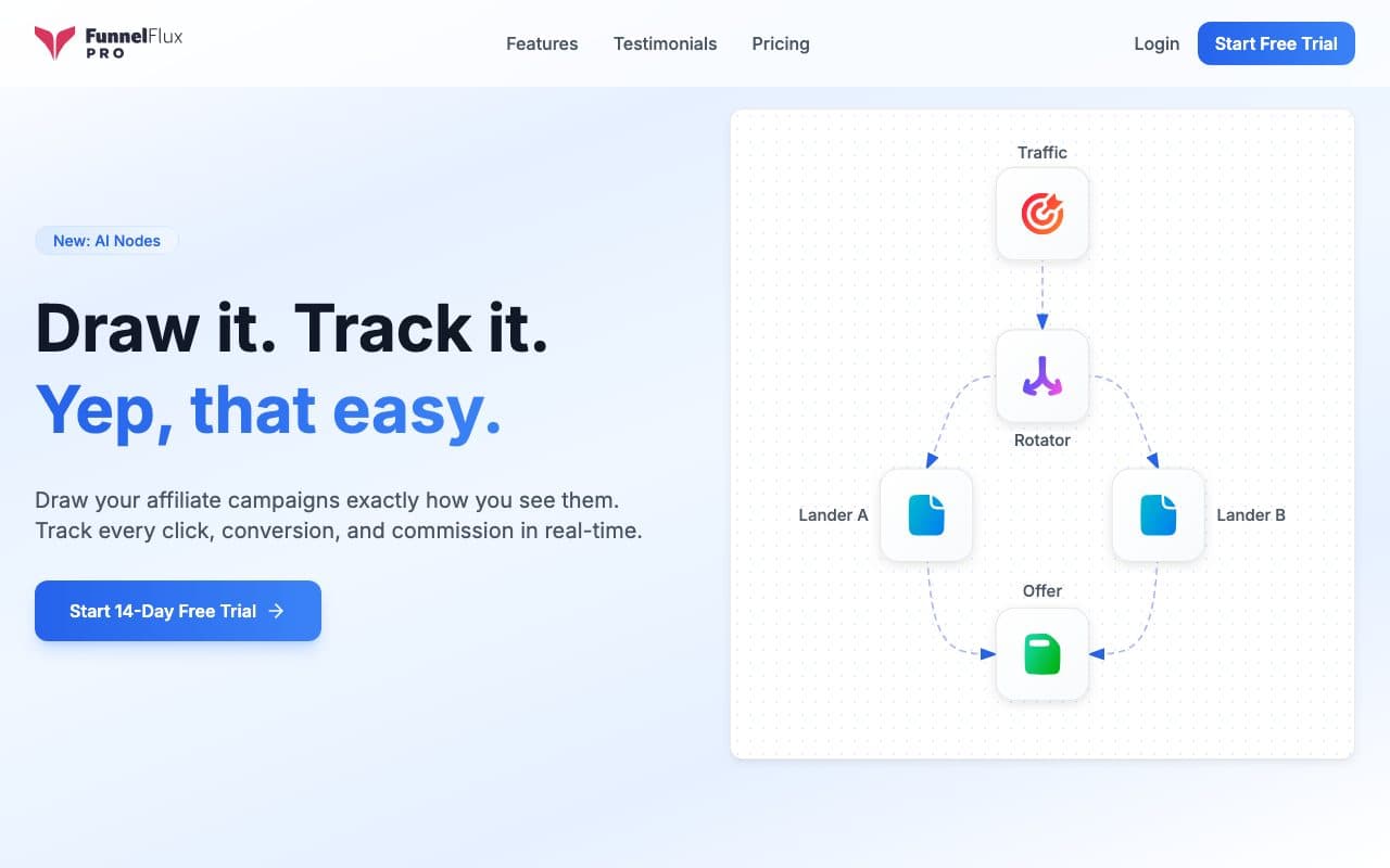 FunnelFlux Pro homepage, above the fold