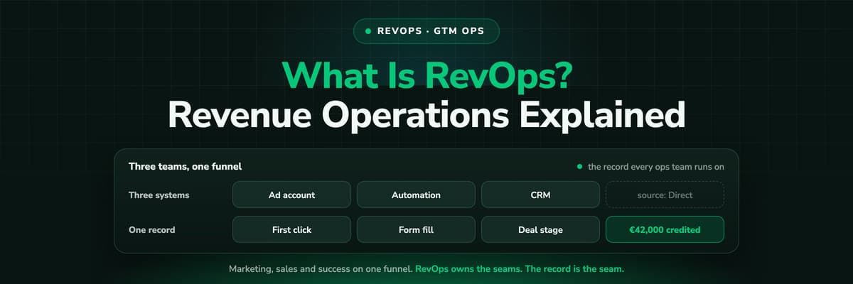 What is RevOps: marketing, sales and customer success on one funnel, and the record that says where the customer came from