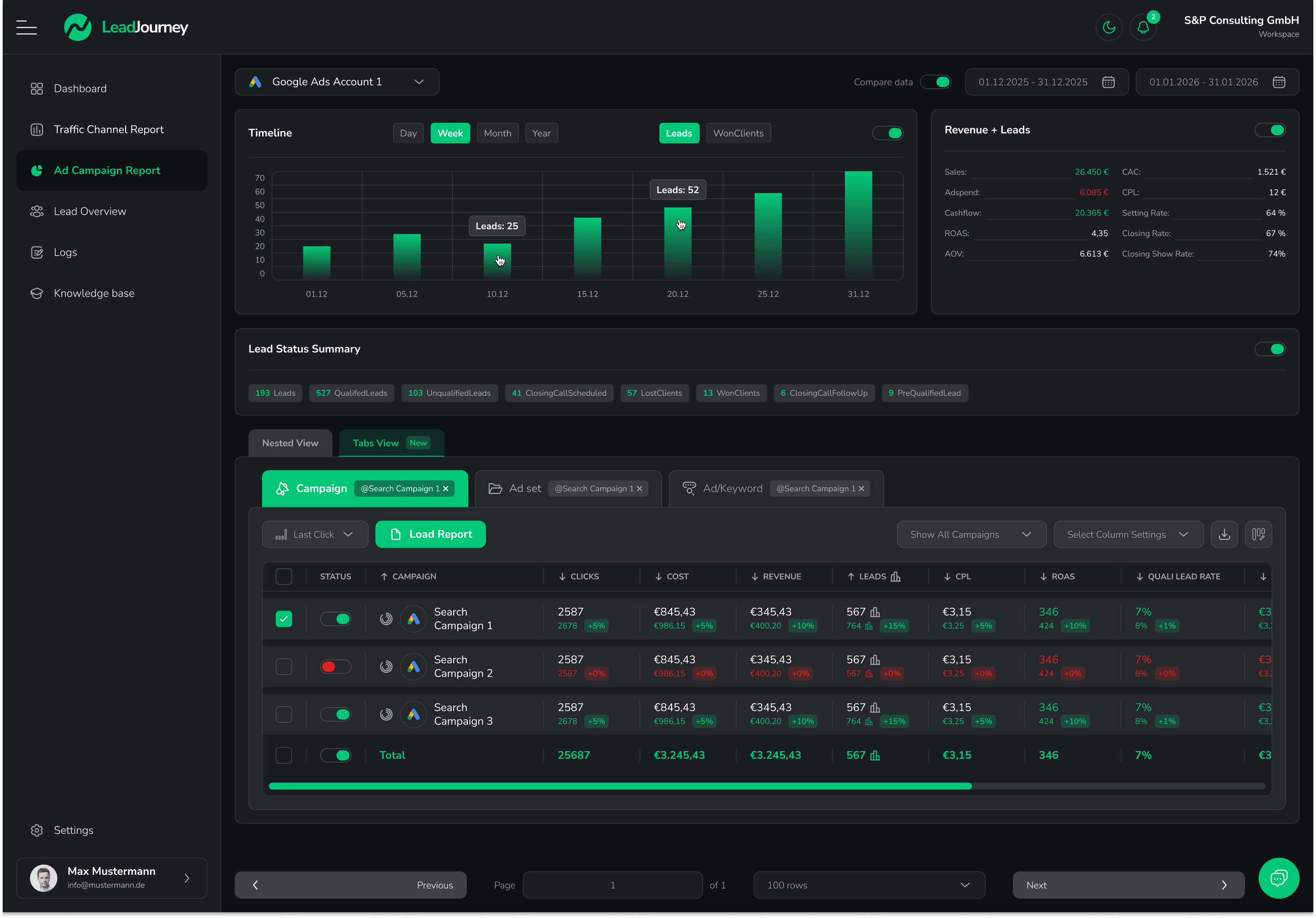 LeadJourney real-time dashboard