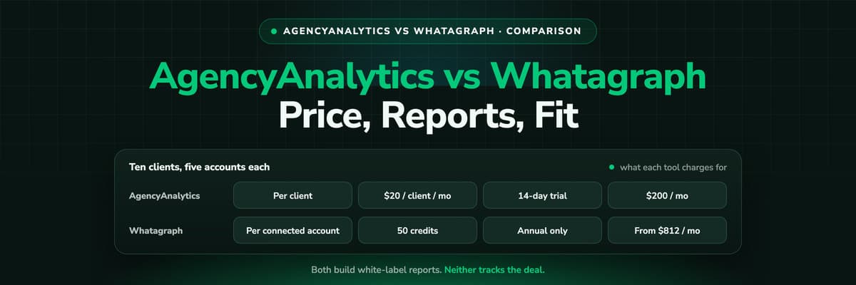 AgencyAnalytics vs Whatagraph 2026: price, reports and fit compared