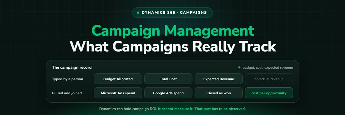Dynamics 365 campaign management: campaign, campaign activity, campaign response and the pipeline behind them