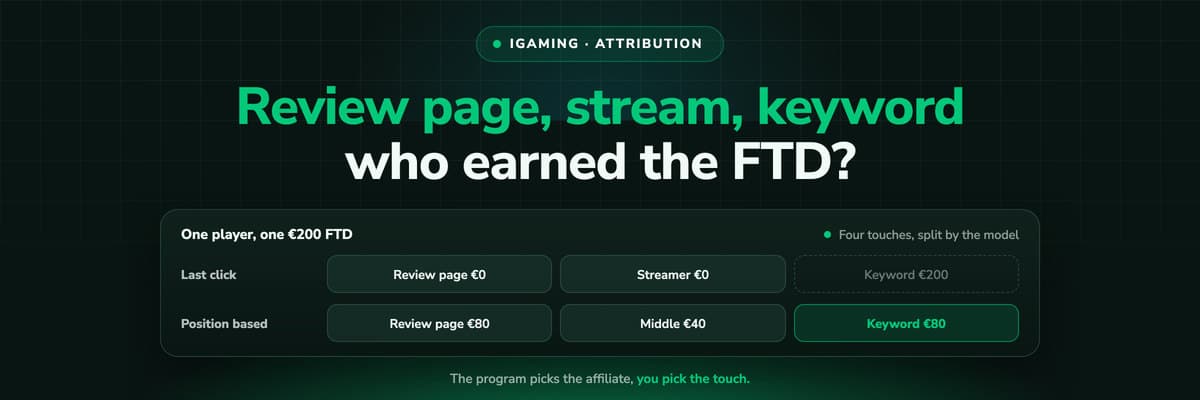 iGaming attribution: one player's review page, streamer, Telegram and bonus keyword touches, and how each model splits the FTD between them