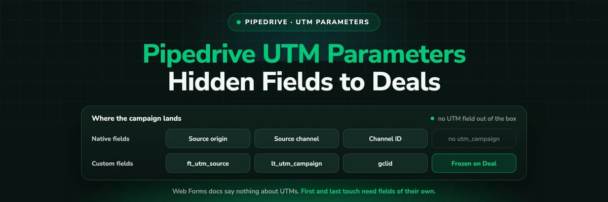 Pipedrive UTM parameters: from the tagged ad link through a hidden field to the deal record