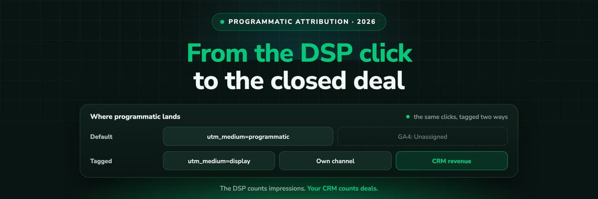 Programmatic attribution: a DSP campaign's impressions and clicks followed through GA4 and the CRM to leads, opportunities and revenue