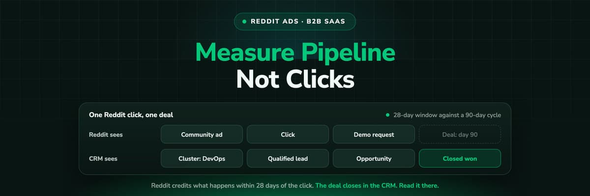 Reddit Ads for B2B SaaS: from a community ad and thread research to the demo request and the closed deal