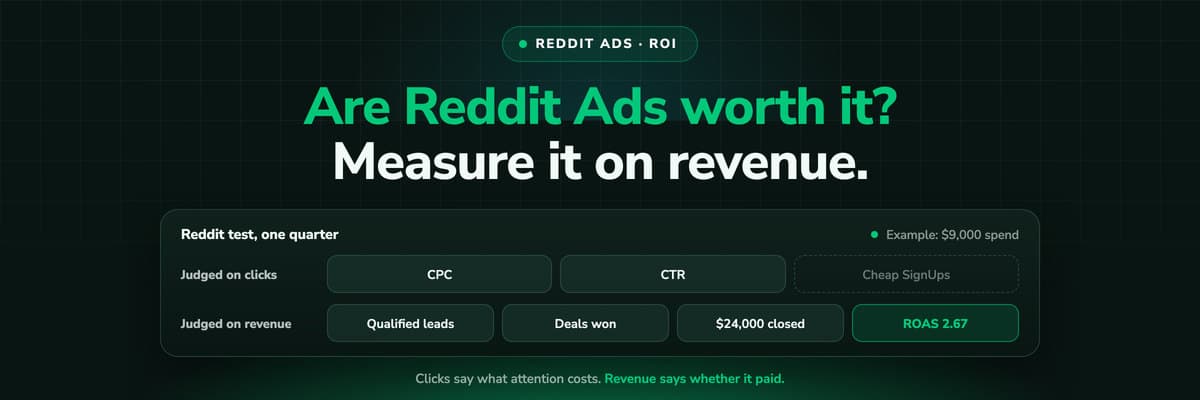 Reddit Ads ROI: Reddit spend set against the closed revenue from the customers whose journey began with a Reddit click