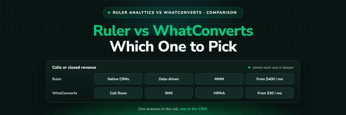 Ruler Analytics vs WhatConverts 2026: which one to pick