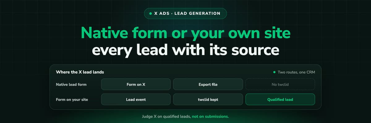 X lead generation ads: from the X ad to a native form or a form on your site, the CRM and the qualified lead